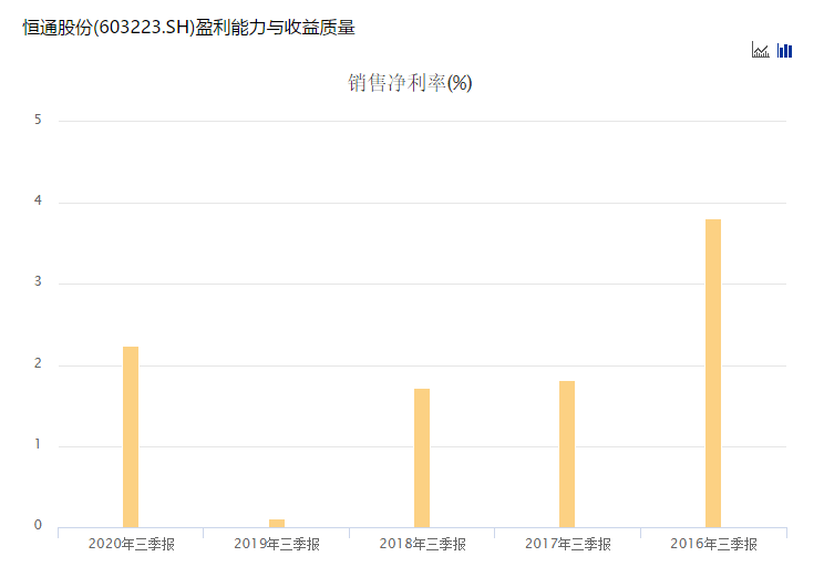恒通股份最新动态深度分析与个人观点综述