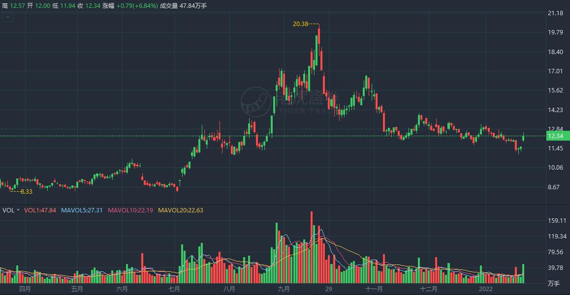 金石资源股票,金石资源股票投资指南——从入门到进阶