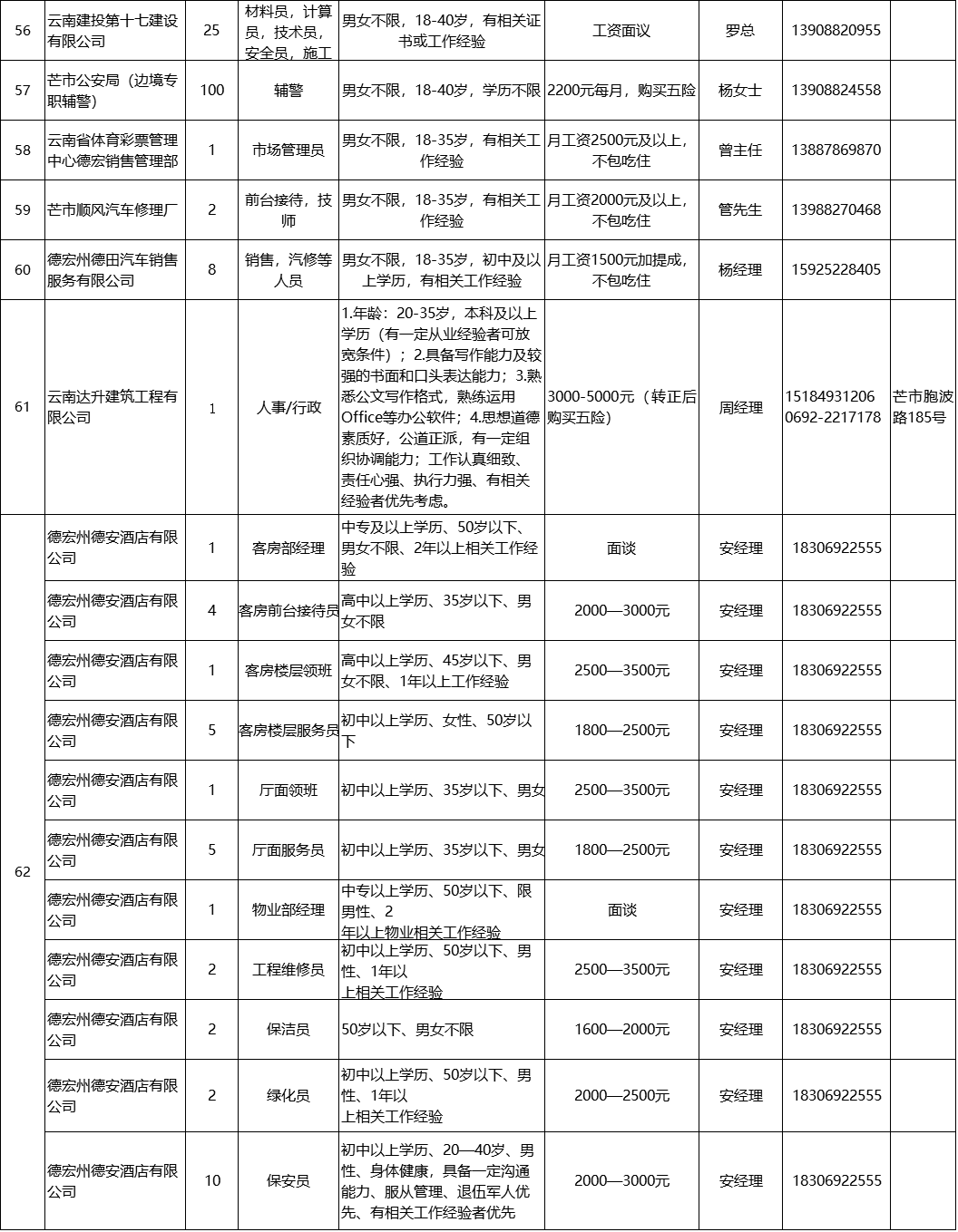 汽车装饰用品销售 第115页