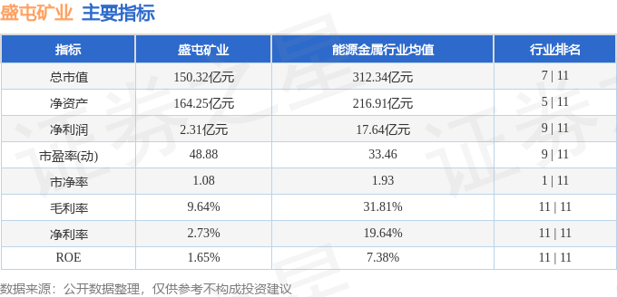 盛屯股票行情深度分析与展望