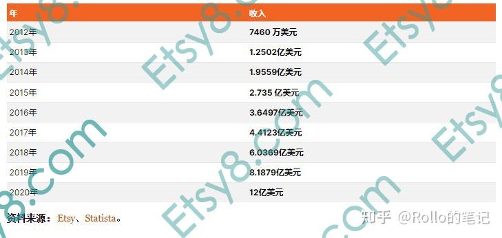 Etsy最新动态，传统手工艺的数字化复兴之路