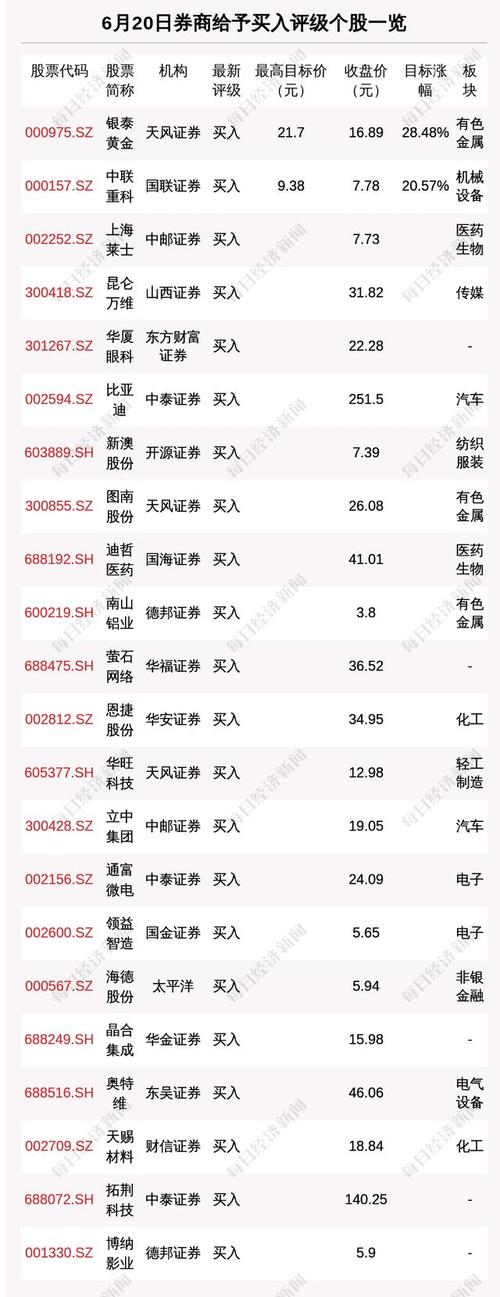 汽车零配件零售 第109页