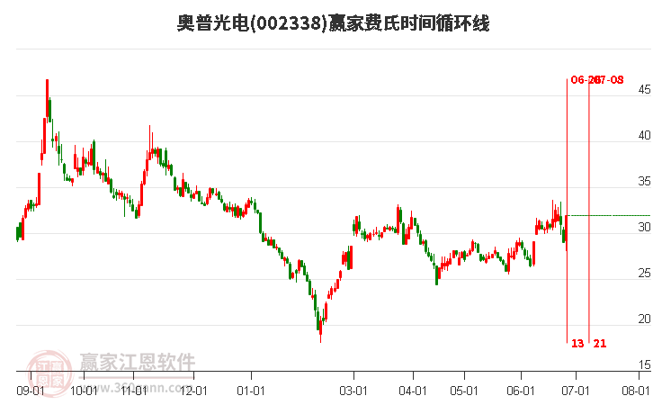 奥普光电股票股吧的日常故事与观察