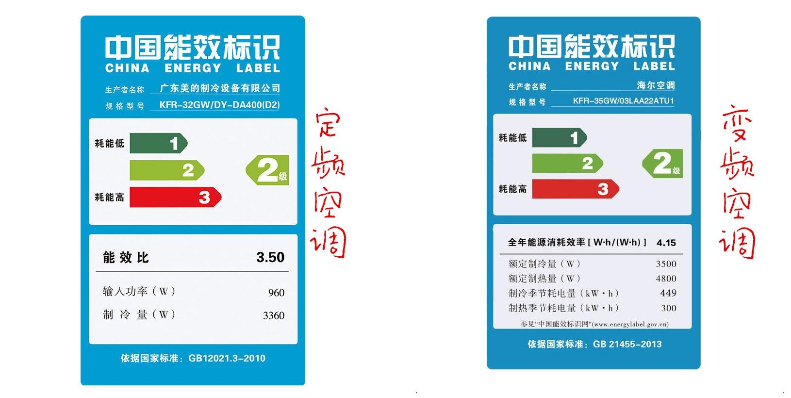 最新能效标准,最新能效标准，开启高效生活，自信迈向成功之路