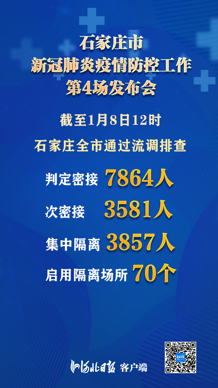 石家庄疫情最新动态今日更新,石家庄疫情最新动态今日更新