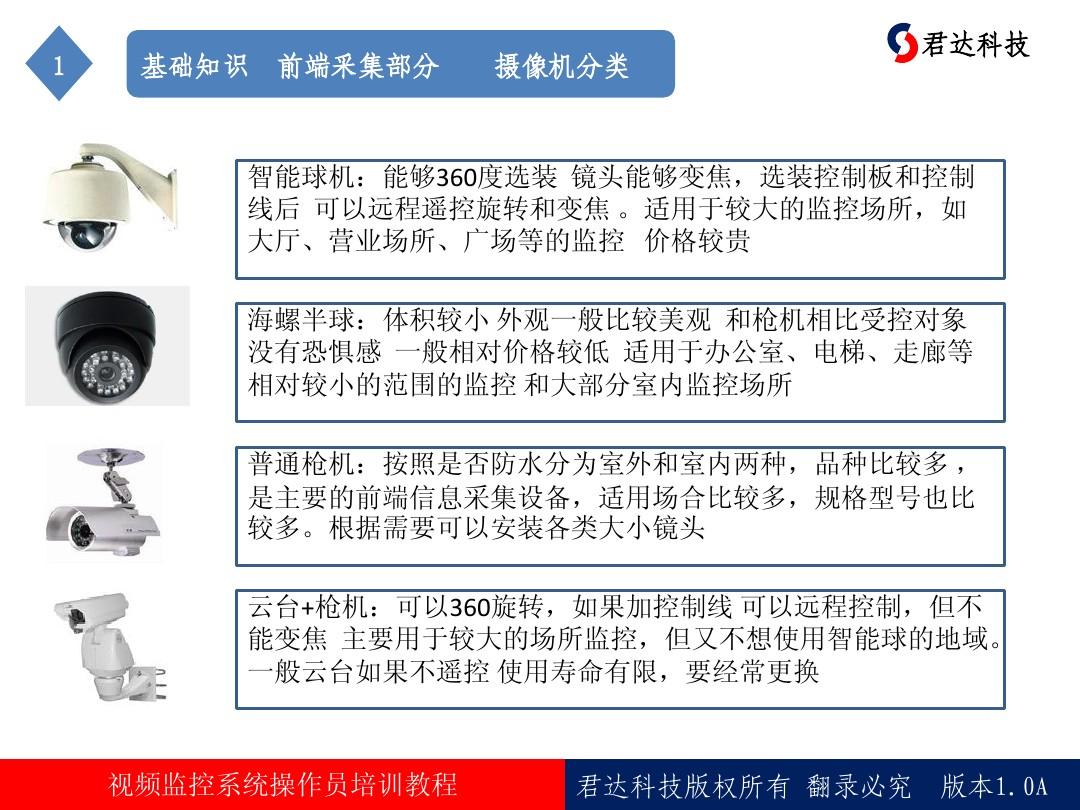 最新监控技术解析,最新监控技术解析
