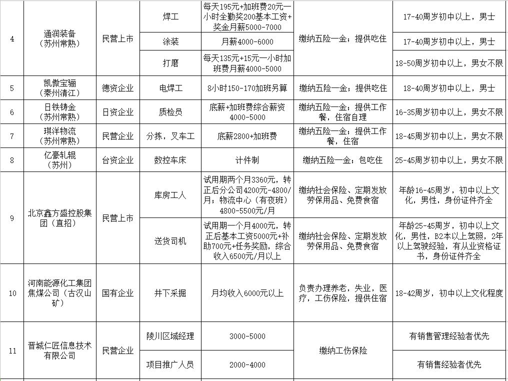 陵川县最新招工信息汇总