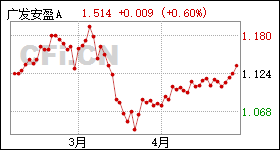第620页