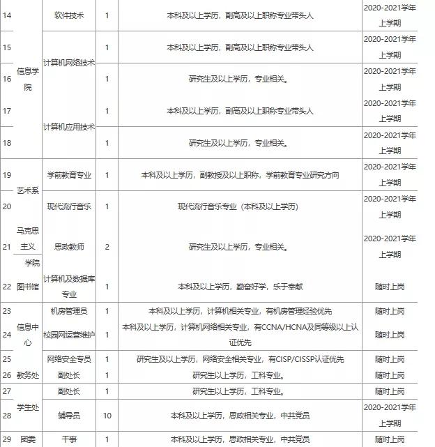 汽车装饰用品销售 第107页