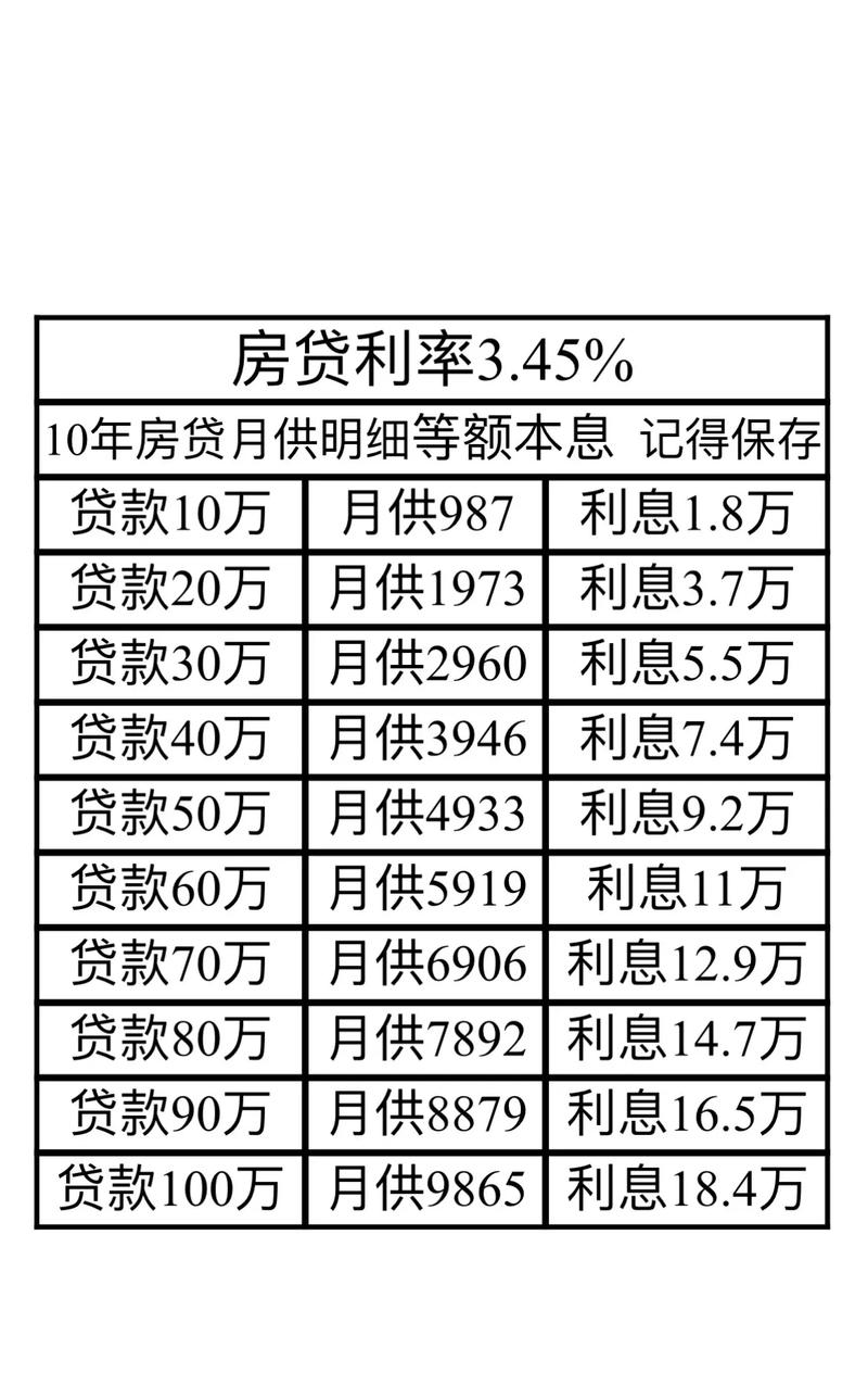 泰安最新房贷利率信息汇总