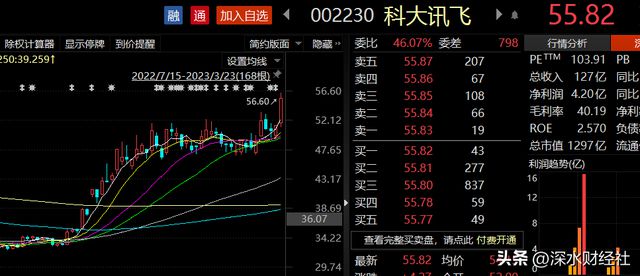 科大讯飞股票走势，科技巨头的崛起与挑战与股票走势分析