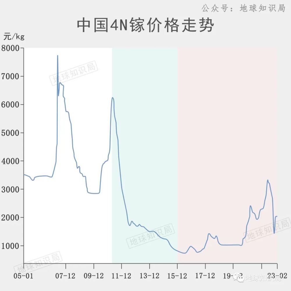 镓行情,镓行情，引领科技新时代，镓为你开启智能生活新篇章