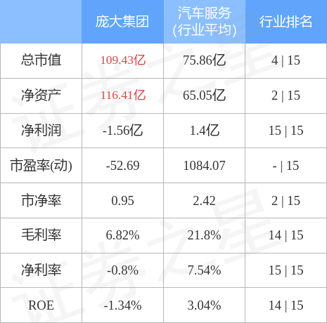 汽车装饰用品销售 第90页