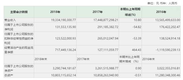 豫光金铅最新动态揭秘，关注与了解的操作步骤指南