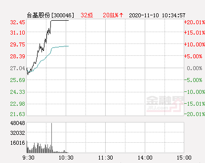 汽车销售服务 第86页