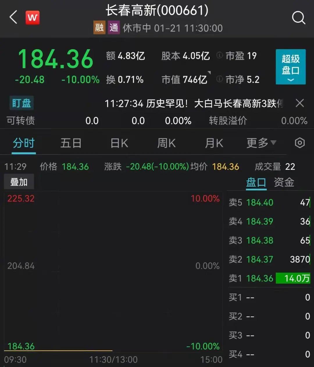 股票质押是利好还是利空,股票质押，是利好还是利空？科技为你揭晓答案！