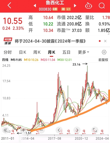 汽车销售 第85页