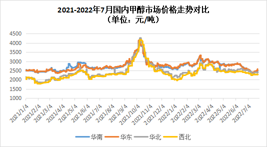 今日甲醇行情深度解析与走势分析