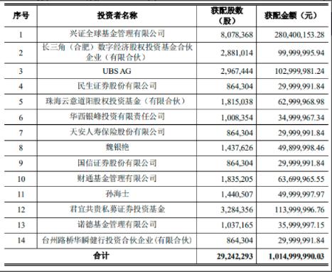 汽车零配件零售 第77页