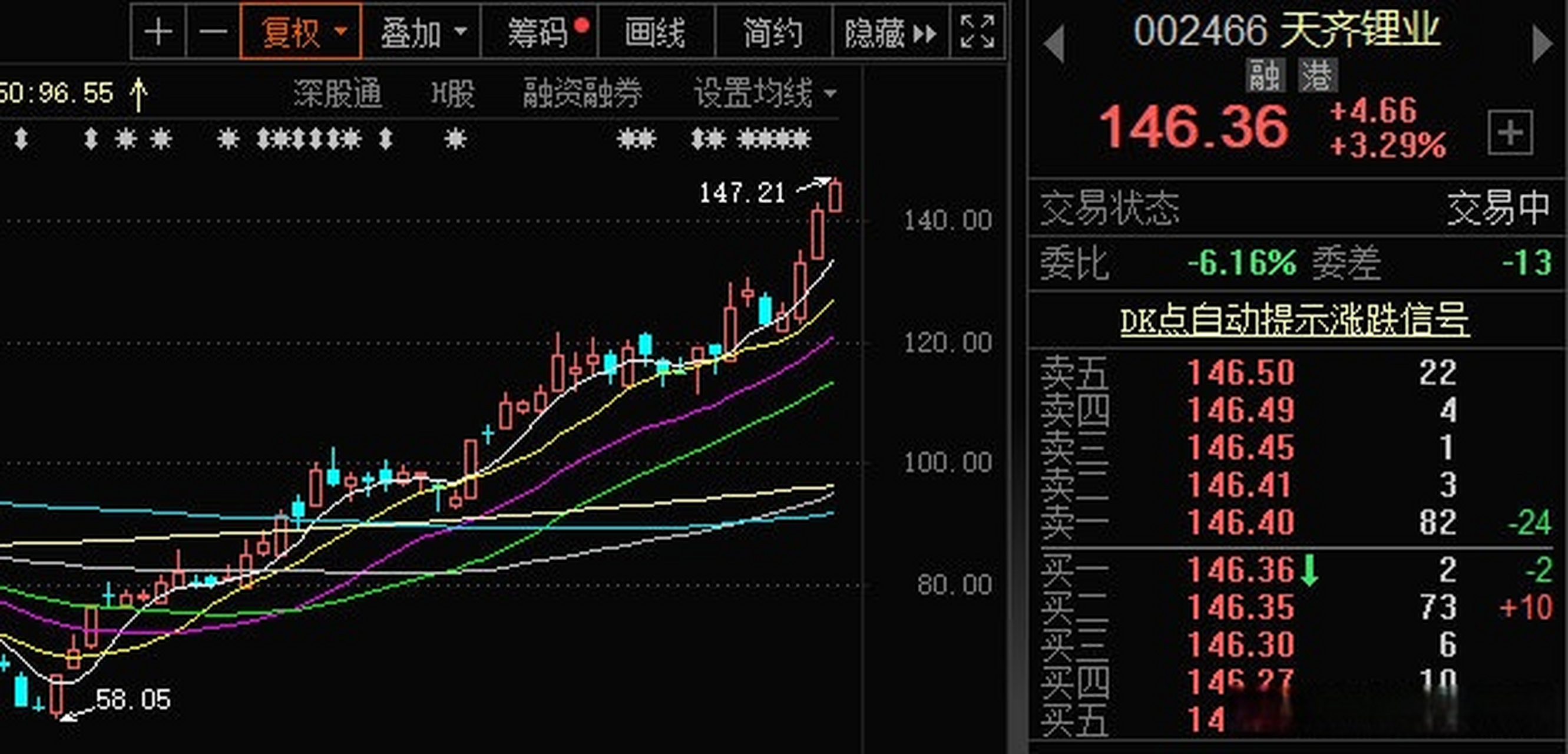 天齐锂业历史行情详解，查询步骤指南
