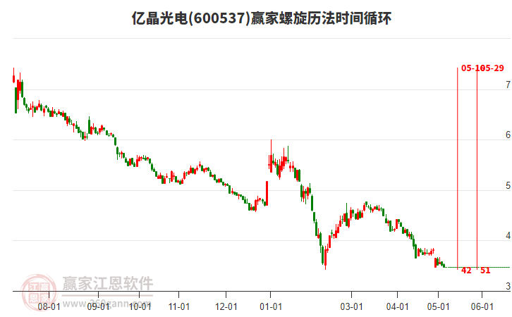 亿晶光电股票，学习、变革与自信的力量铸就企业辉煌之路