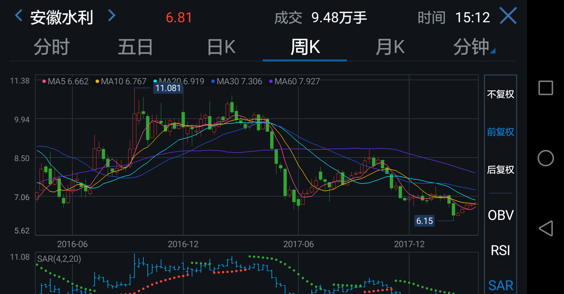 安徽水利股票行情深度解析与揭秘📈