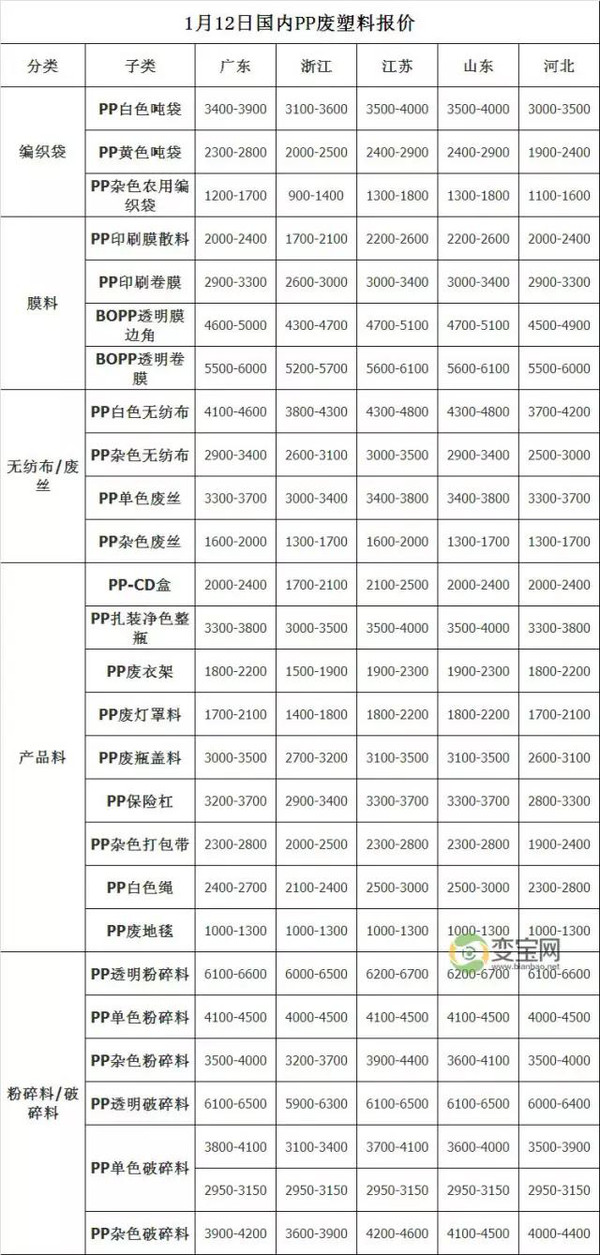 废品价格回收全面解析，了解废品回收价值的一览表