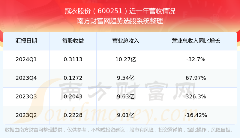 汽车装饰用品销售 第63页