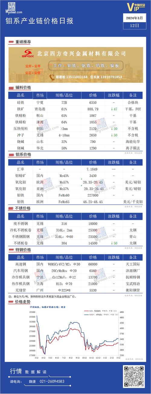 钼铁今日价格报价📈🔥实时更新