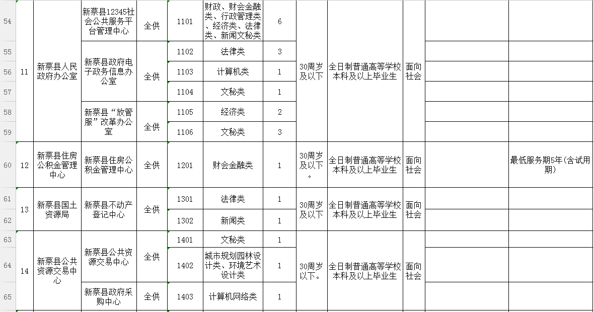 汽车销售 第61页