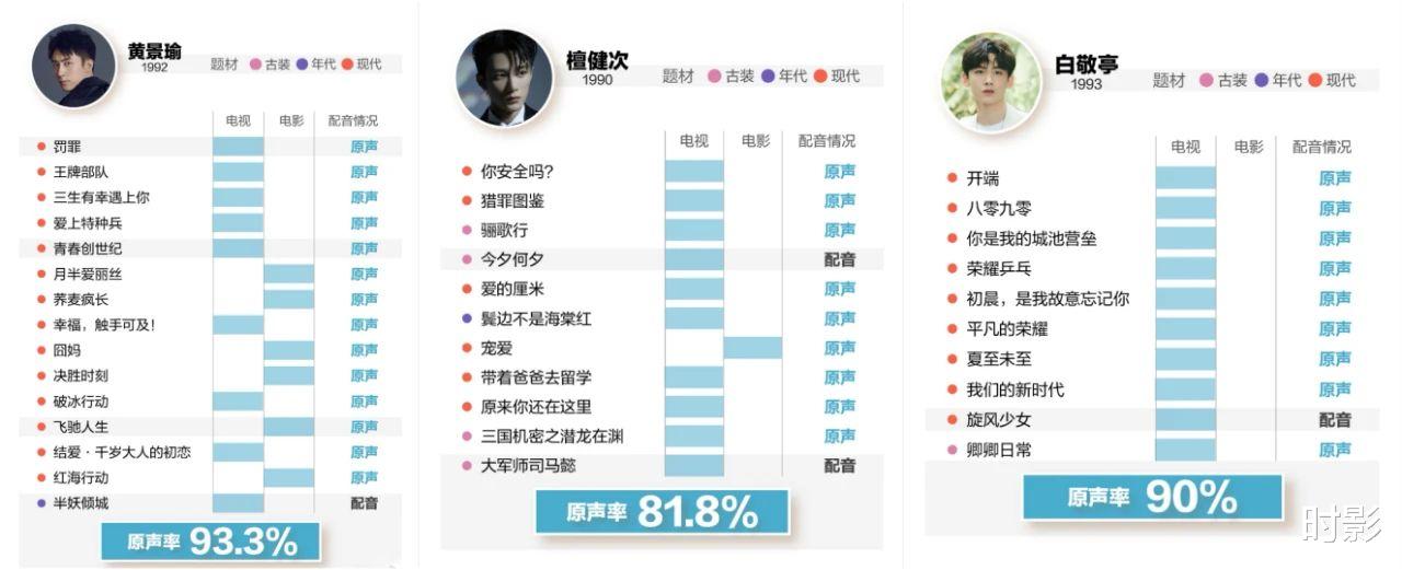 配音演员收入揭秘，声音的力量铸就人生舞台的辉煌