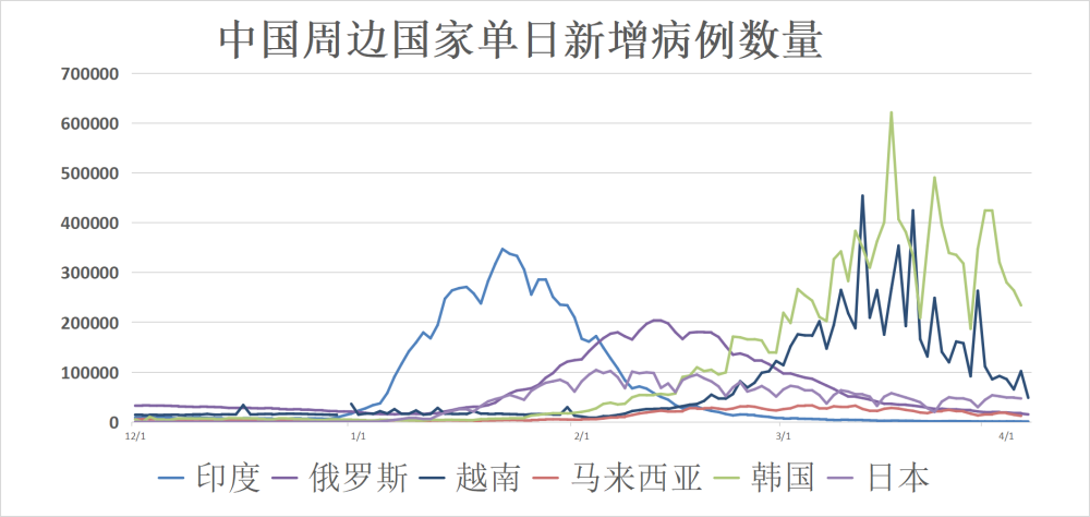 全球最新疫情动态概览🌍