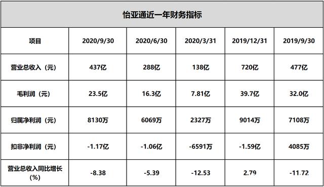 怡亚通虚假新闻背后的日常趣事与友情纽带，一则温馨的探寻之旅