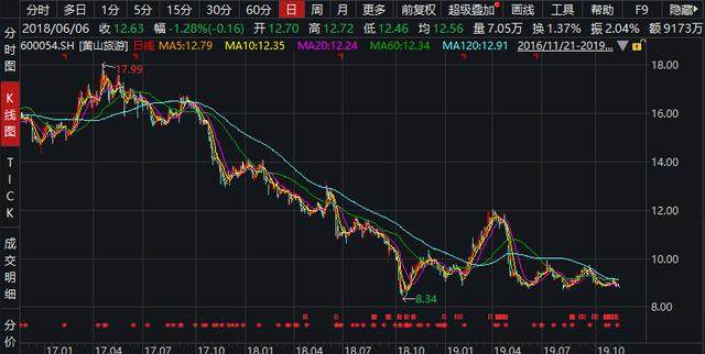 汽车销售服务 第54页