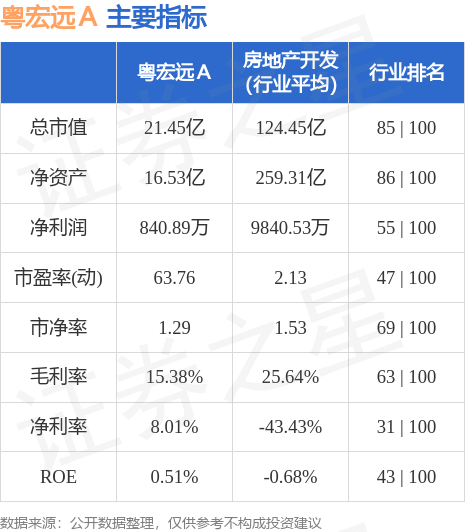 汽车零配件零售 第56页