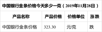 汽车零配件零售 第55页
