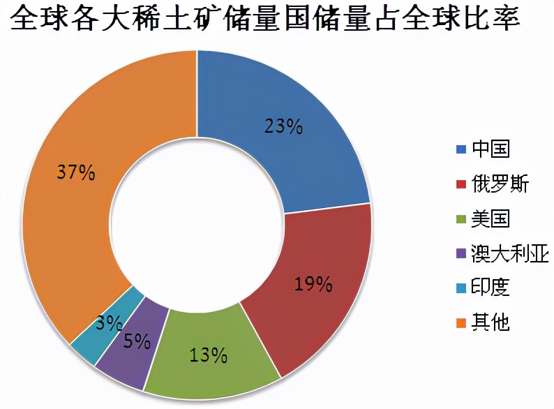 中国稀土上市公司行业巨头展望与前景分析