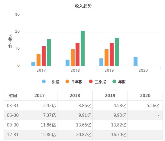 最新财报样式重磅更新，打造专业视觉体验，洞悉企业财务状况！