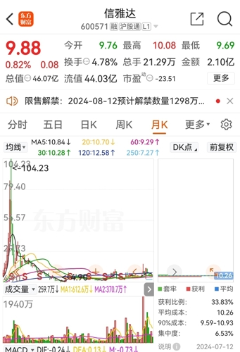 信雅达股票行情查询指南及步骤解析