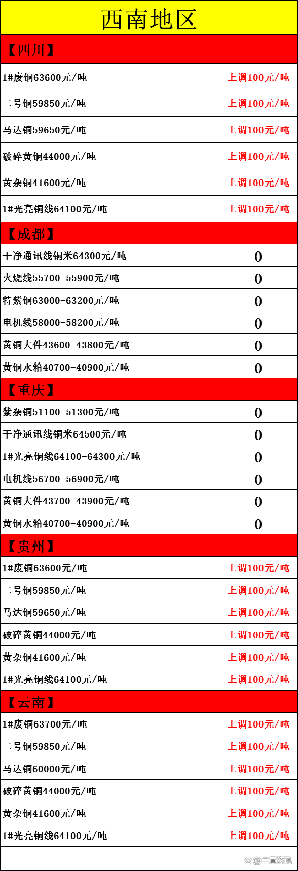 汽车销售服务 第45页