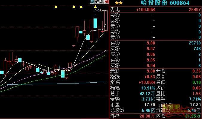 汽车销售服务 第43页