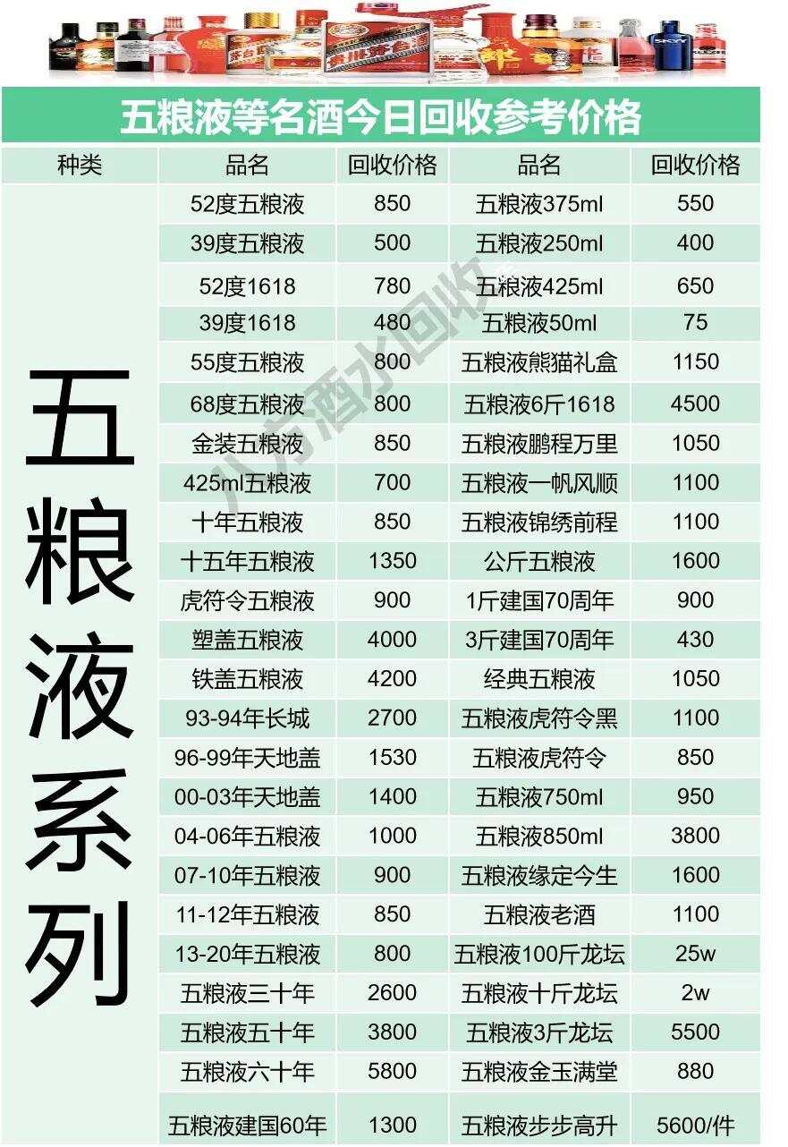 五粮液价格及图片概览✨