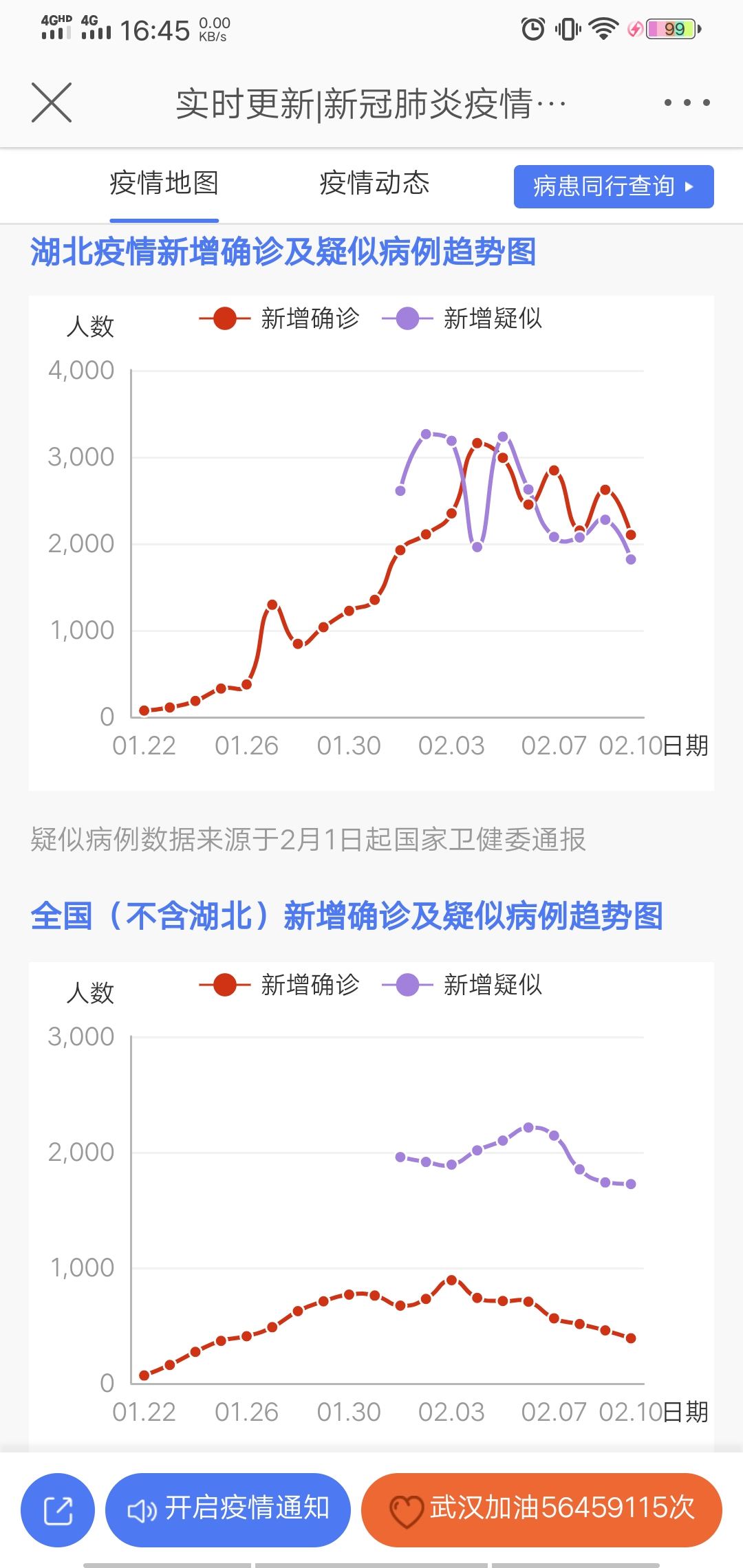 汽车销售 第29页