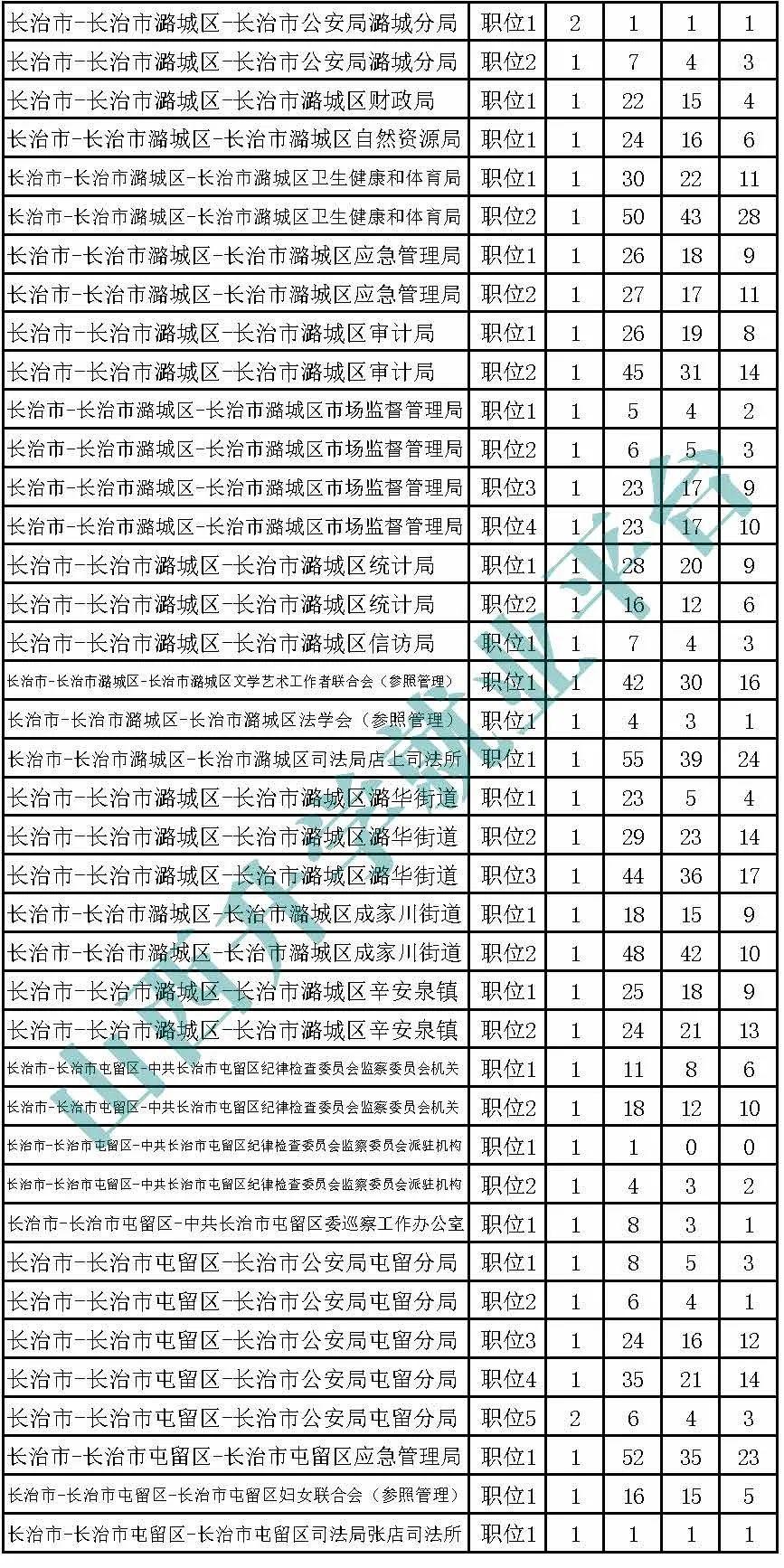 山西报考最新动态更新