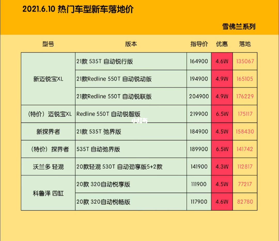 汽车销售服务 第19页