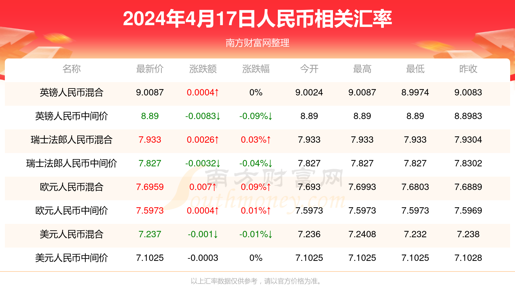 汽车零配件零售 第17页