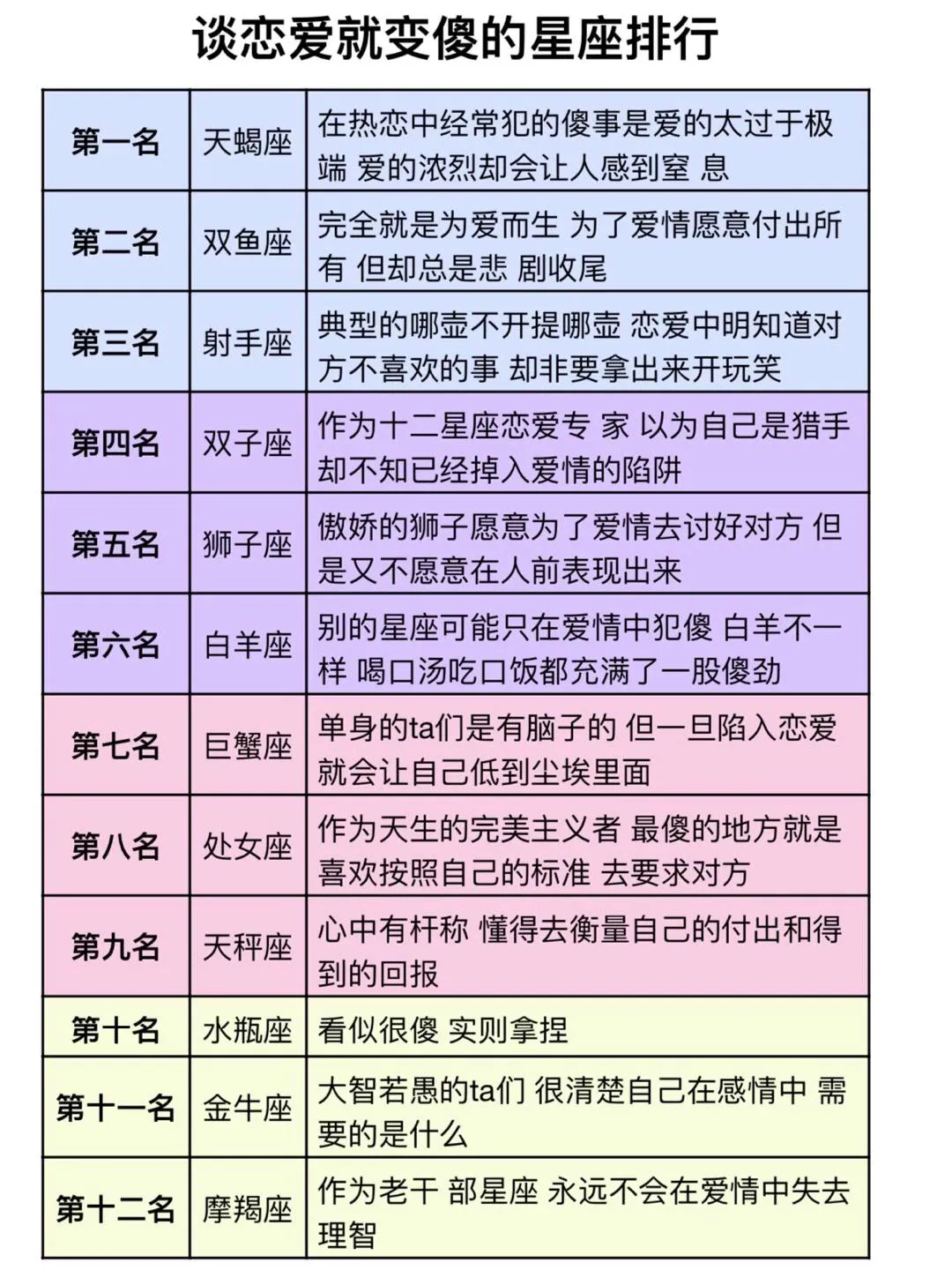 科技助力下的恋爱星座，星光璀璨的爱情探索