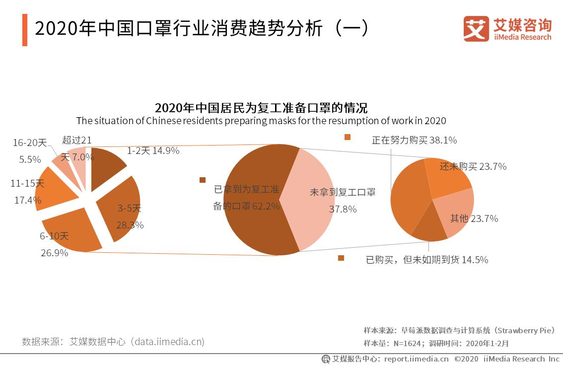 最新研究口罩探索之旅，揭秘口罩的奥秘与奇妙之处