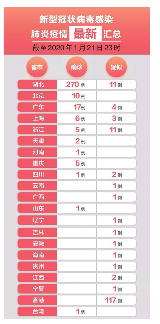 肺炎最新汇总，科技革新与智能守护的健康先锋探索